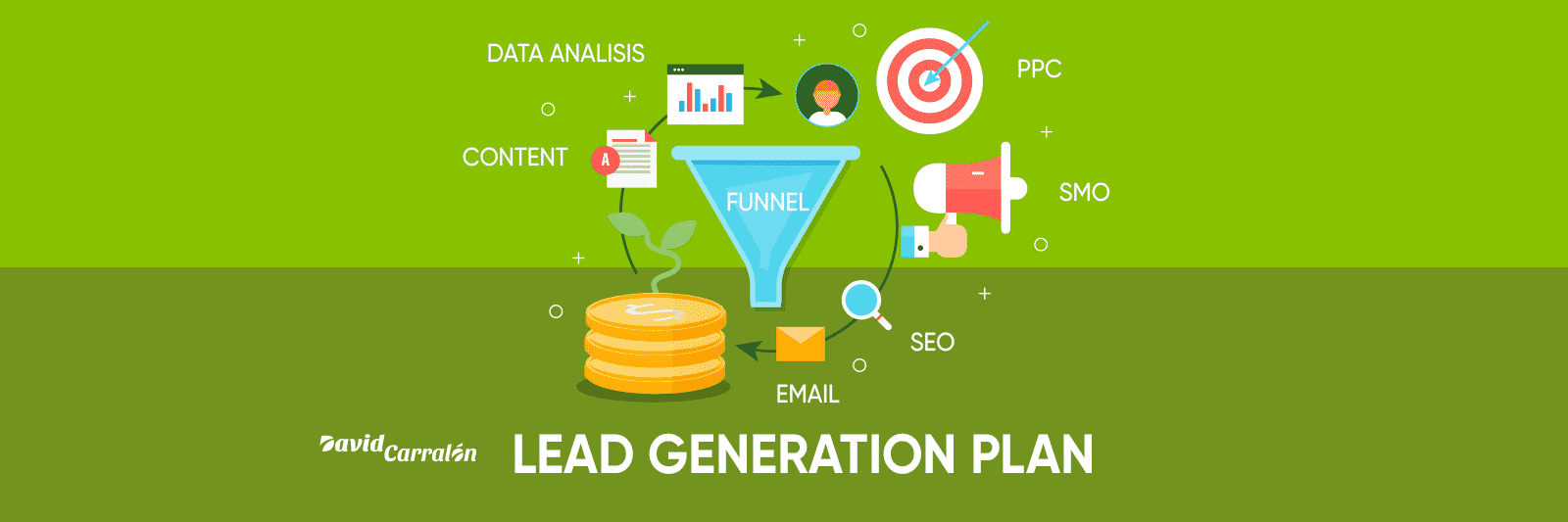 Lead generation funnel attracting traffic from various channels